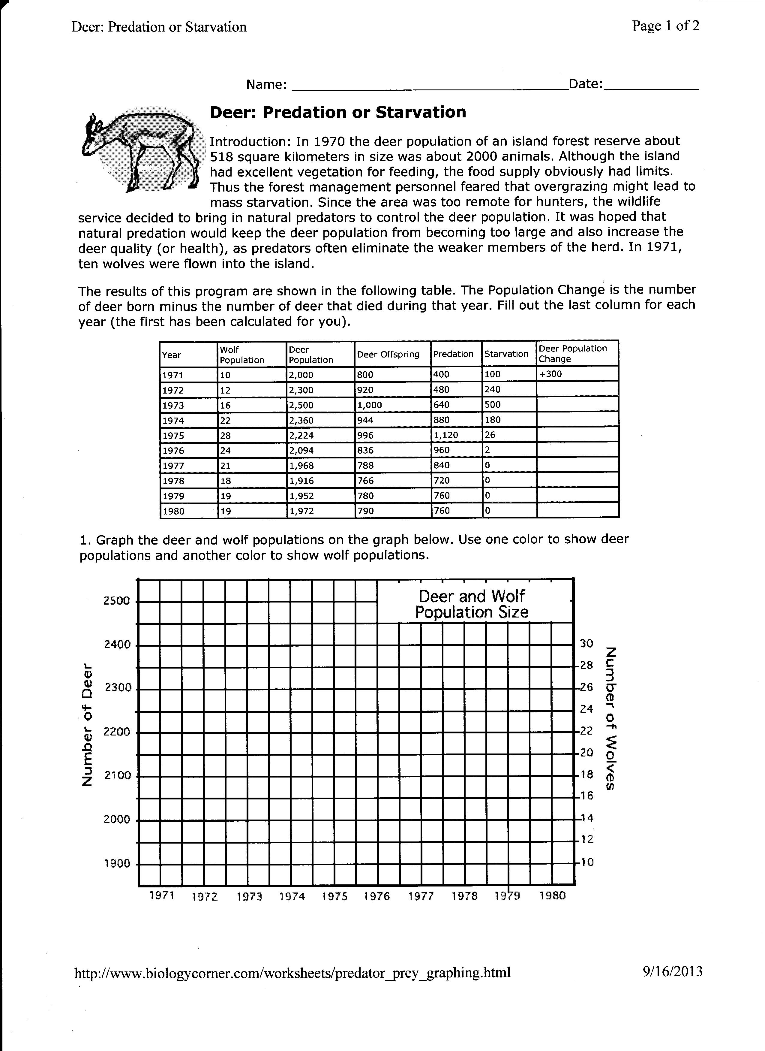 Deer And Wolf Population Worksheet Answers Nidecmege